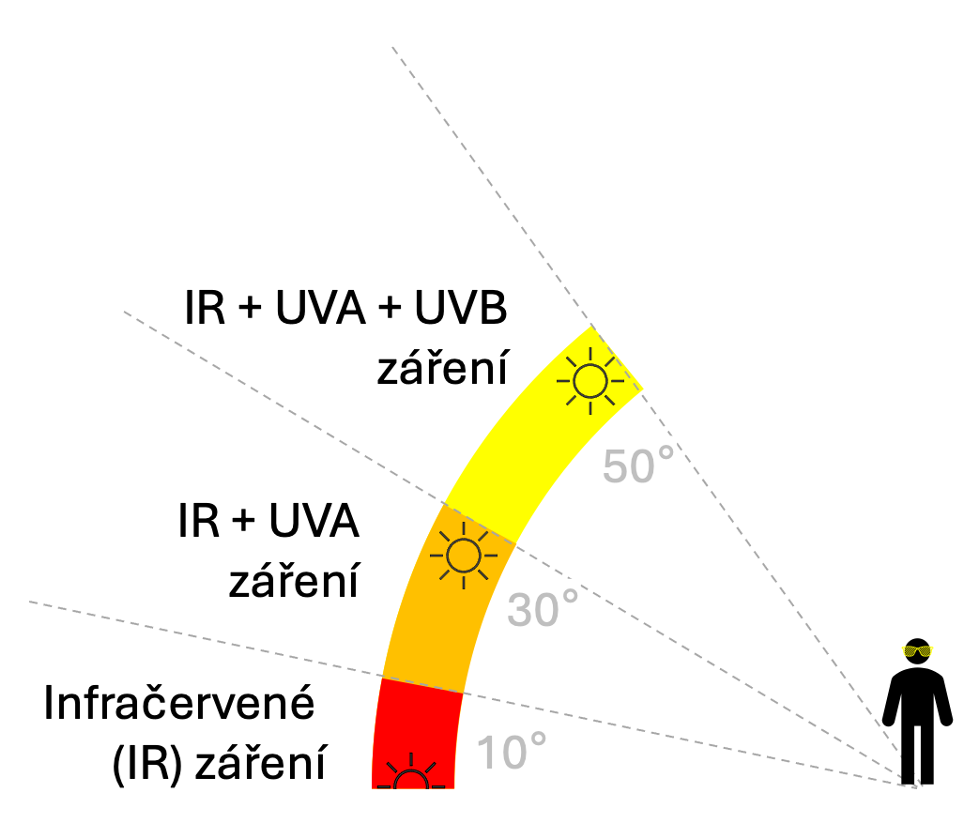infografika